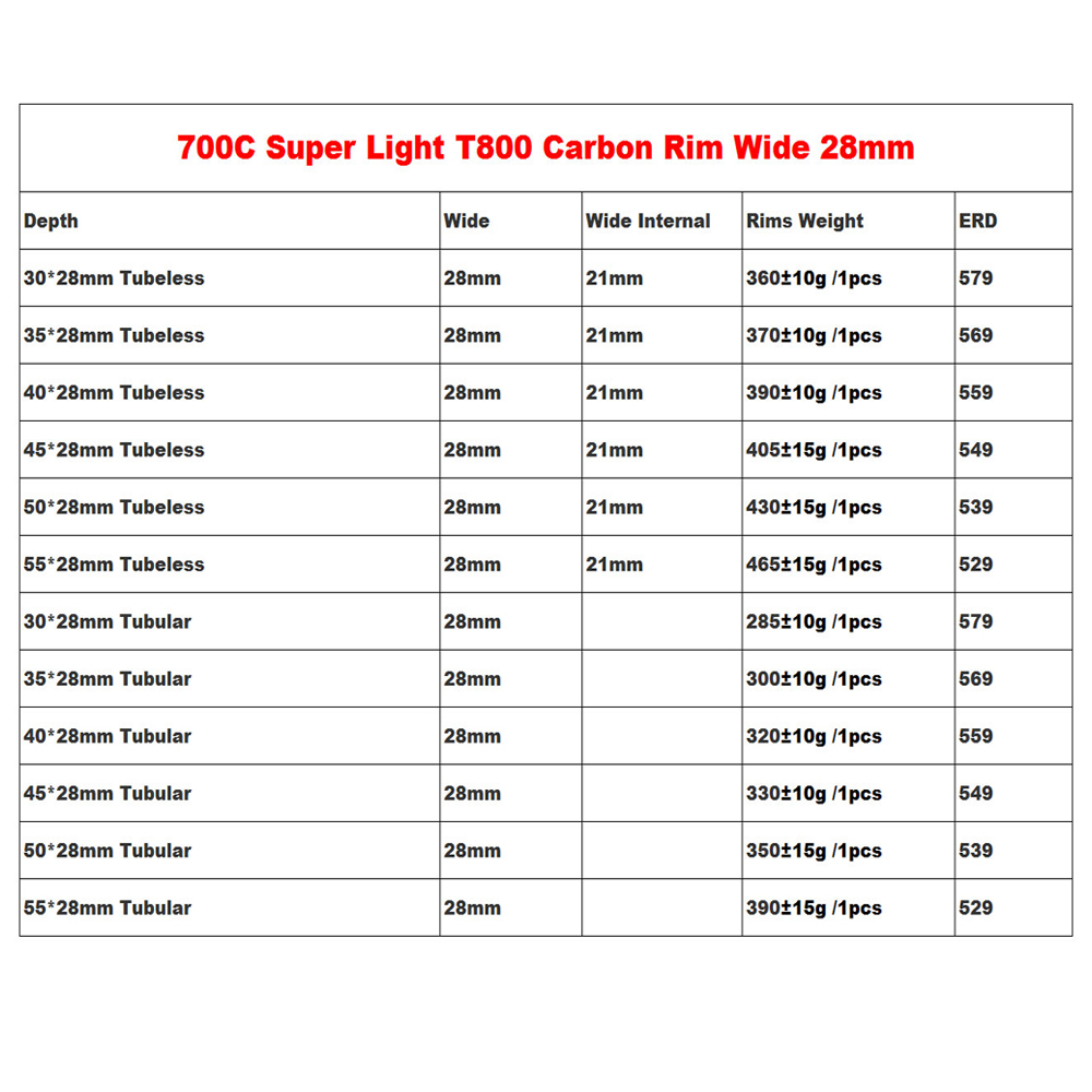 Tyre Cycle Rim Size Chart Bike Computer Wheel Size Calculator Bike